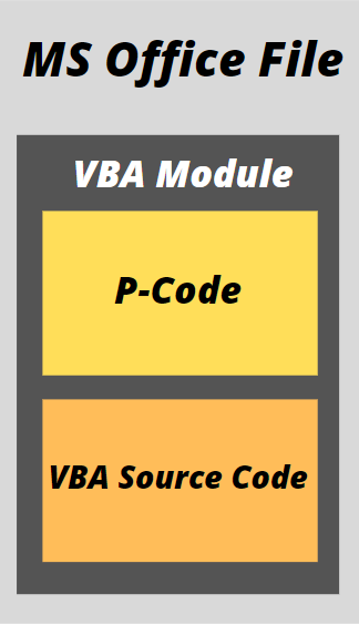 vba