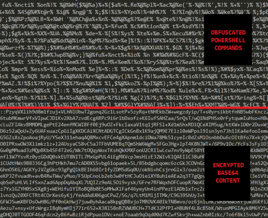 Rise of OneNote Documents for Phishing Attacks - Docguard | Detect ...